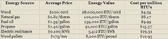 renewable-fuel-table2