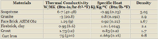 why-soapstone-table2