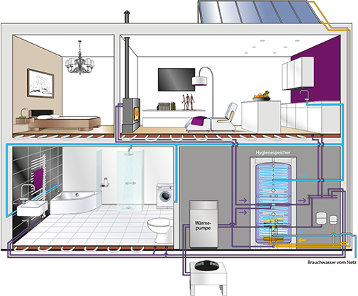 Whole-Home-Heating