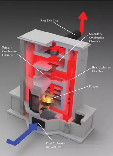 Contra-Flow-Masonry-Heater-Design1